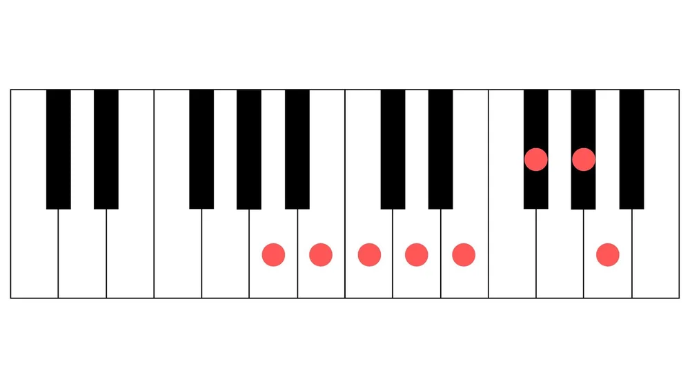 Minor Key Rules Minor Key Cheat Sheets — Worship Start