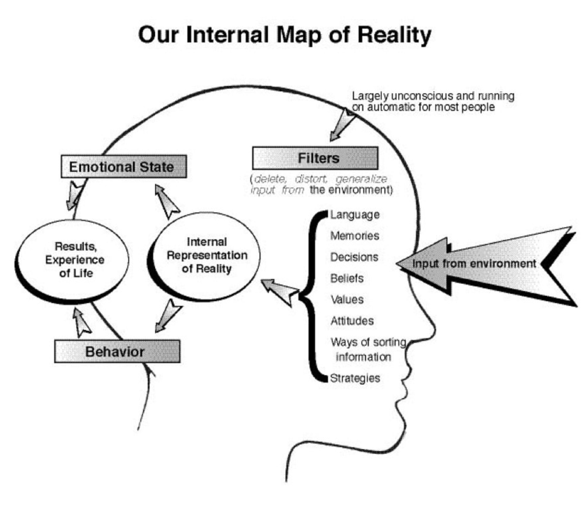 INTERNAL MAP OF REALITY 002.jpg