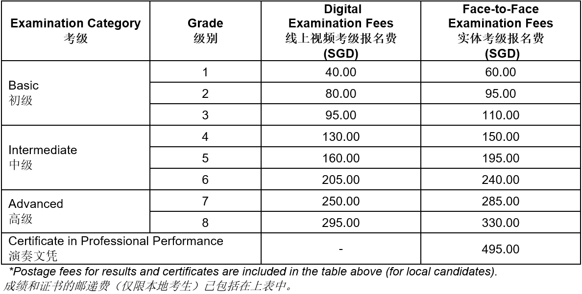 Registration, Fees & Payment — The TENG Company