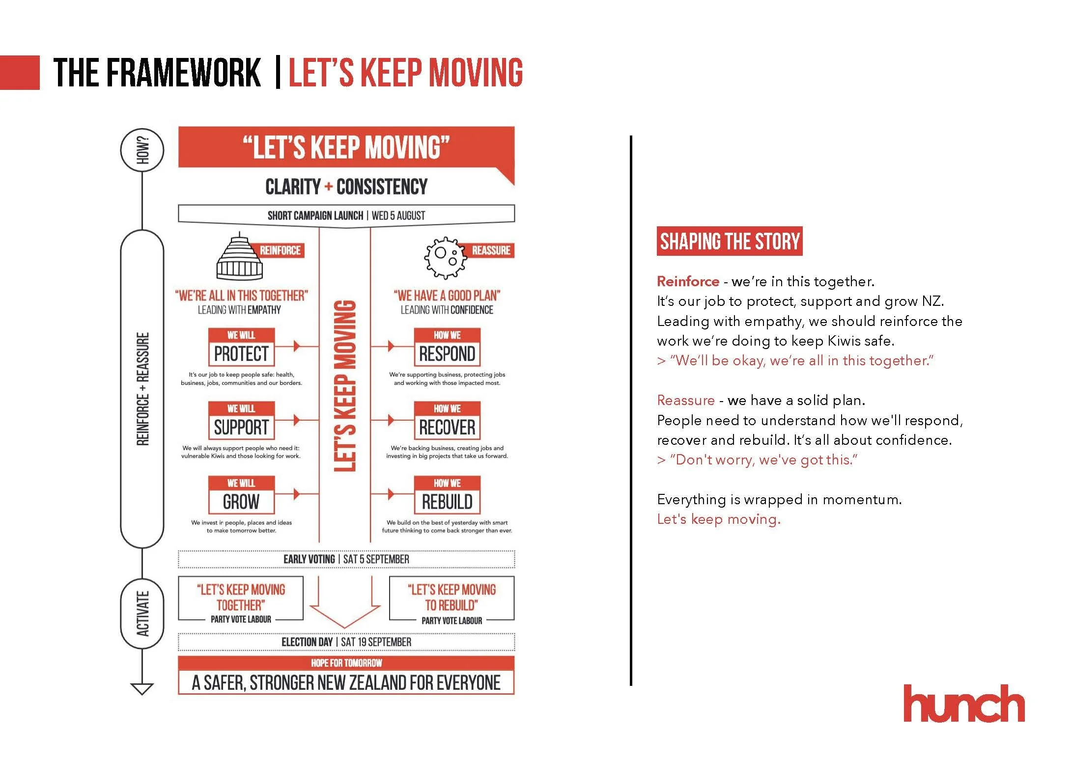 LAB_LET'S KEEP MOVING_Concepts_V1_Page_03.jpg
