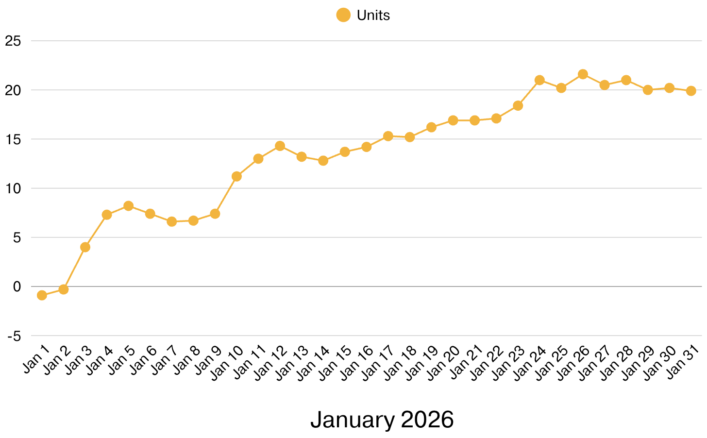 Screenshot 2026-02-02 at 12.03.35 PM.png