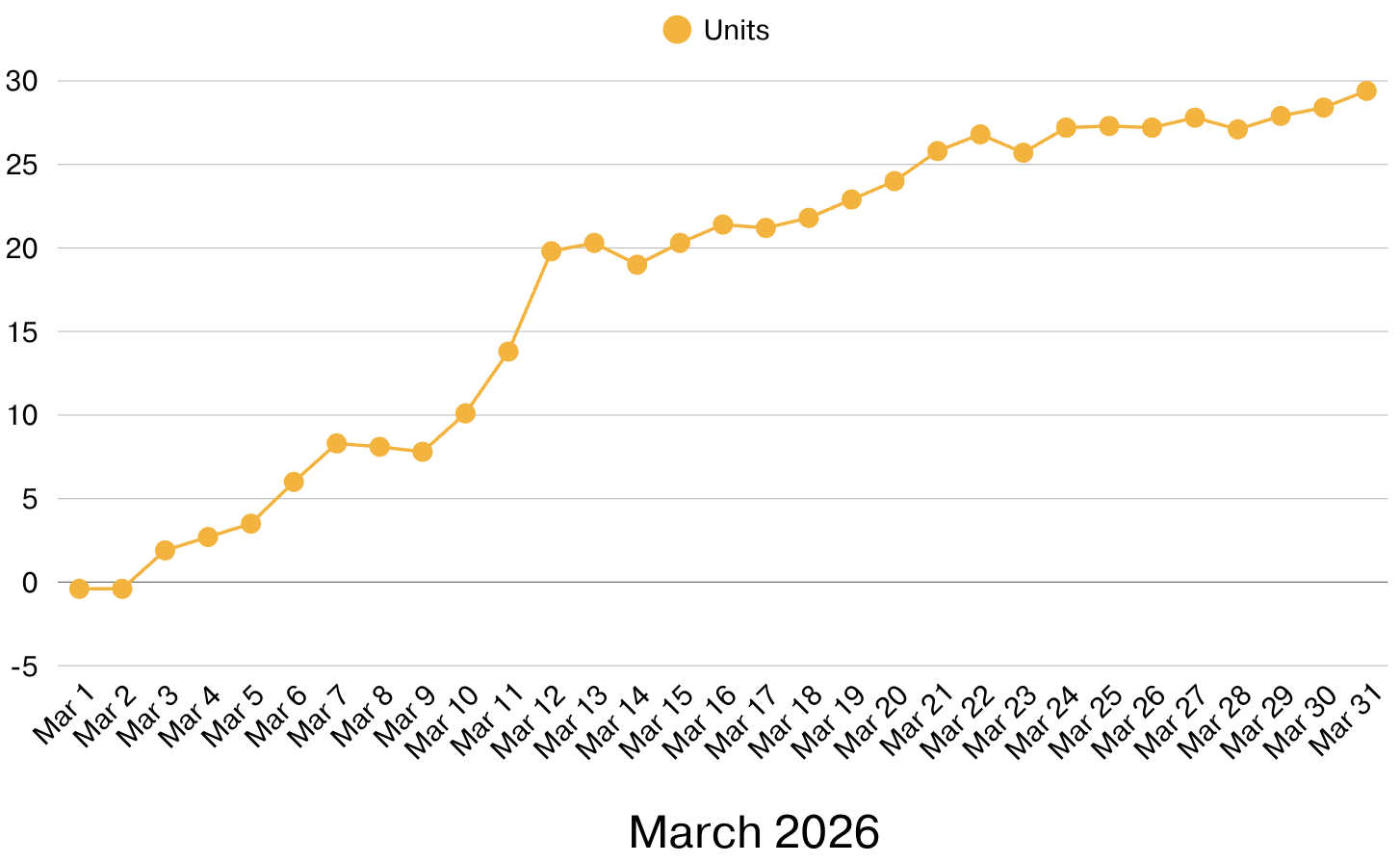 Screenshot 2026-04-06 at 8.54.39 AM.png