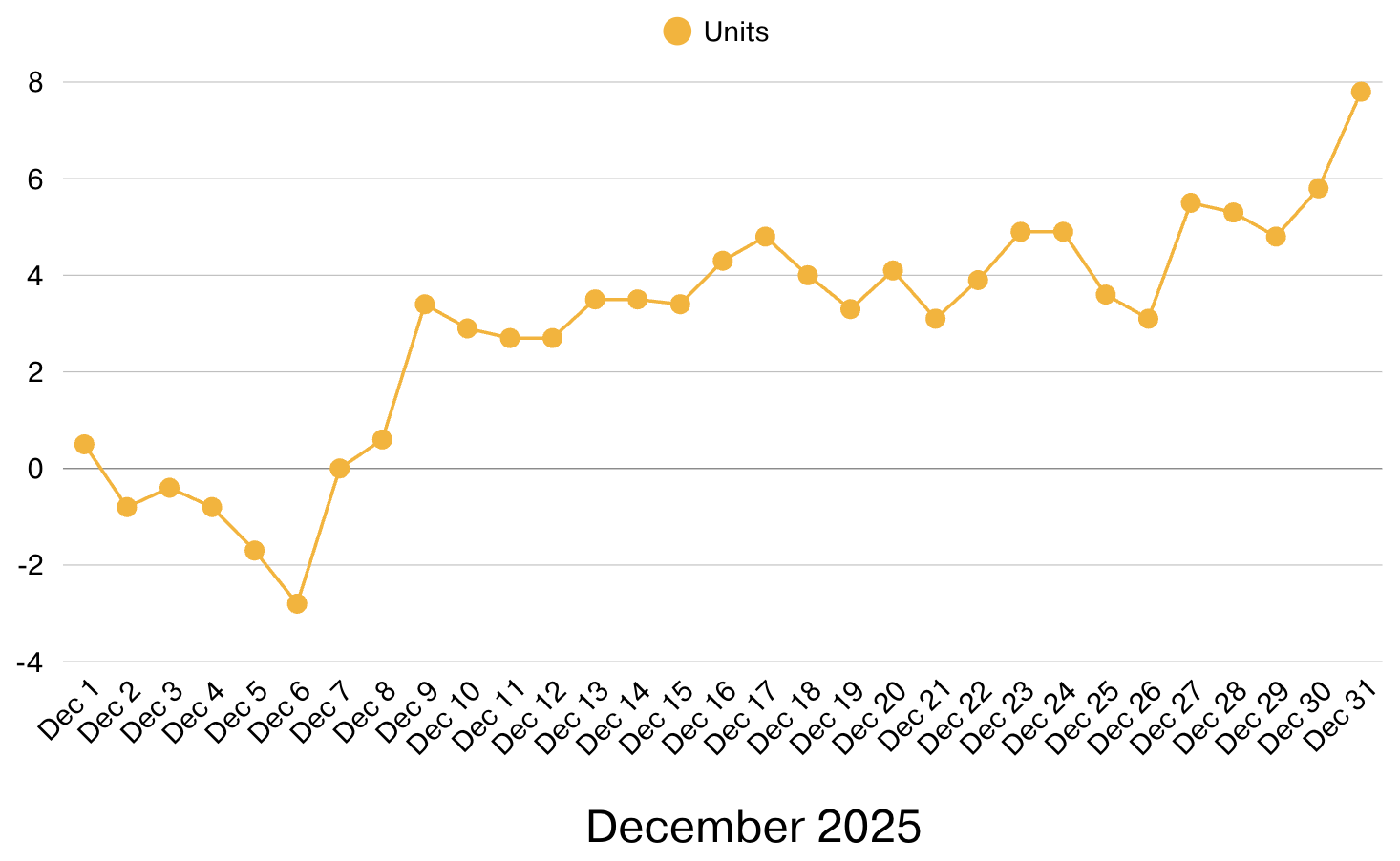 Screenshot 2026-01-05 at 12.22.02 PM.png