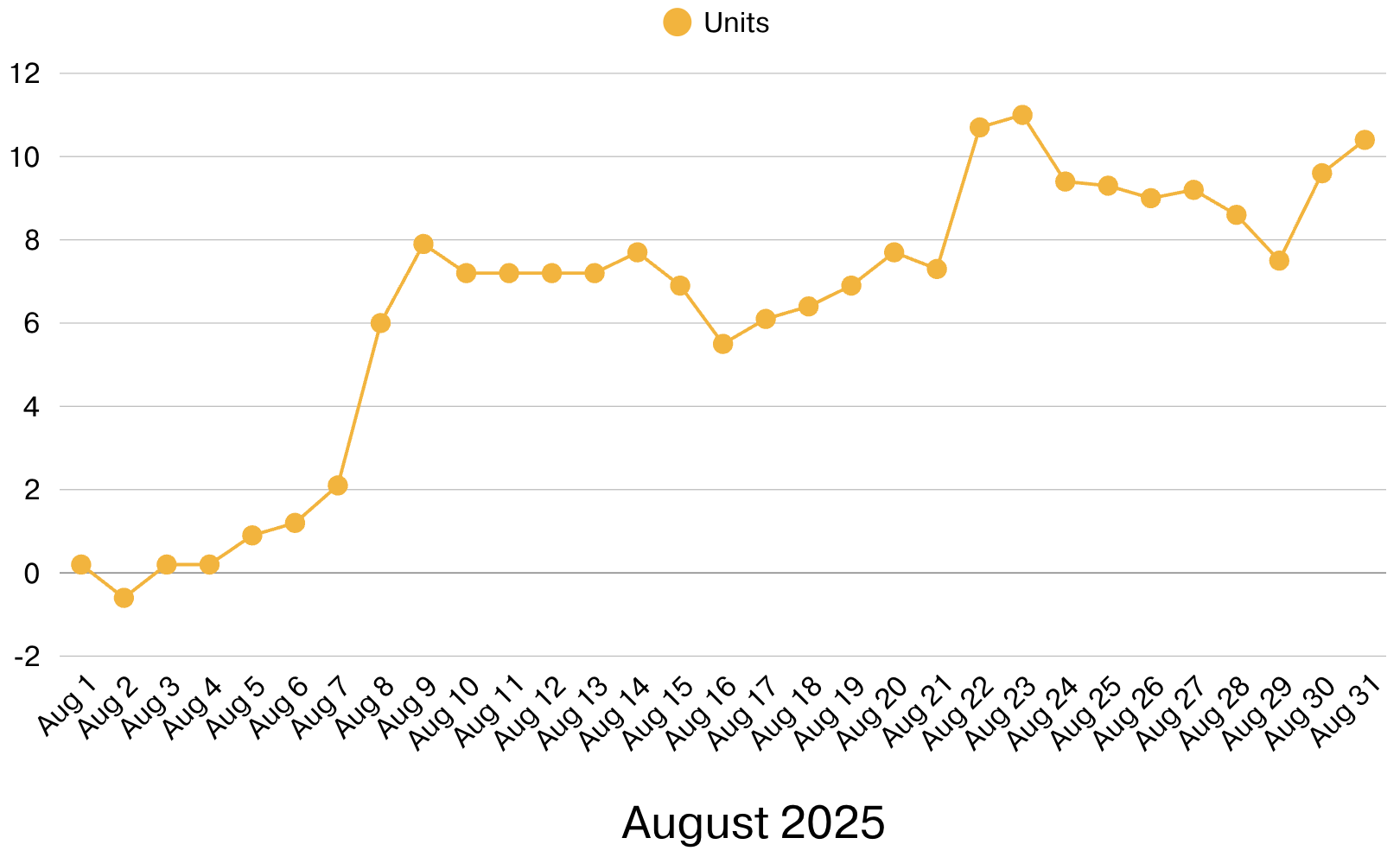 Screenshot 2025-09-01 at 10.15.14 AM.png