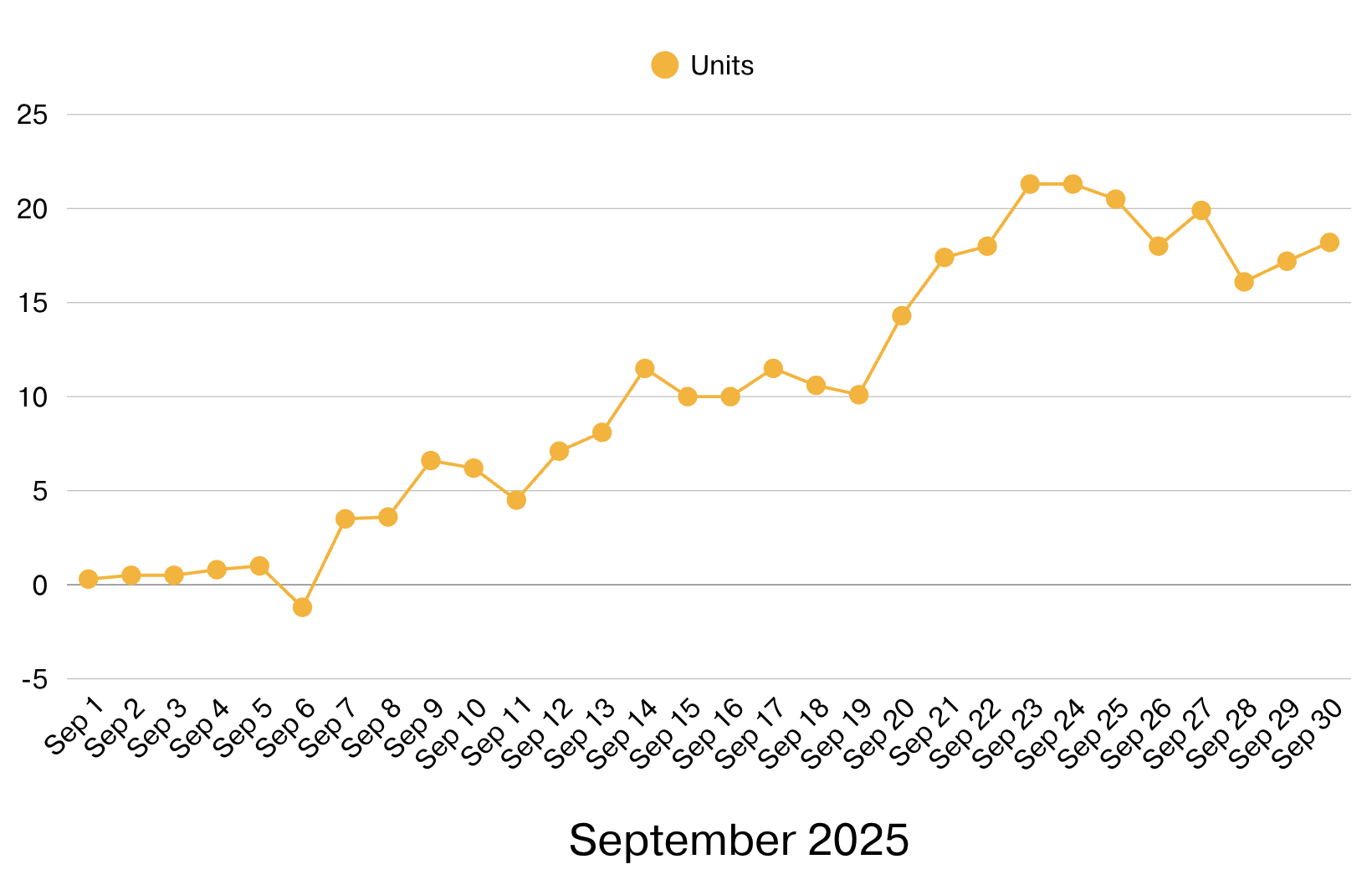 Screenshot 2025-10-06 at 9.55.56 AM.png