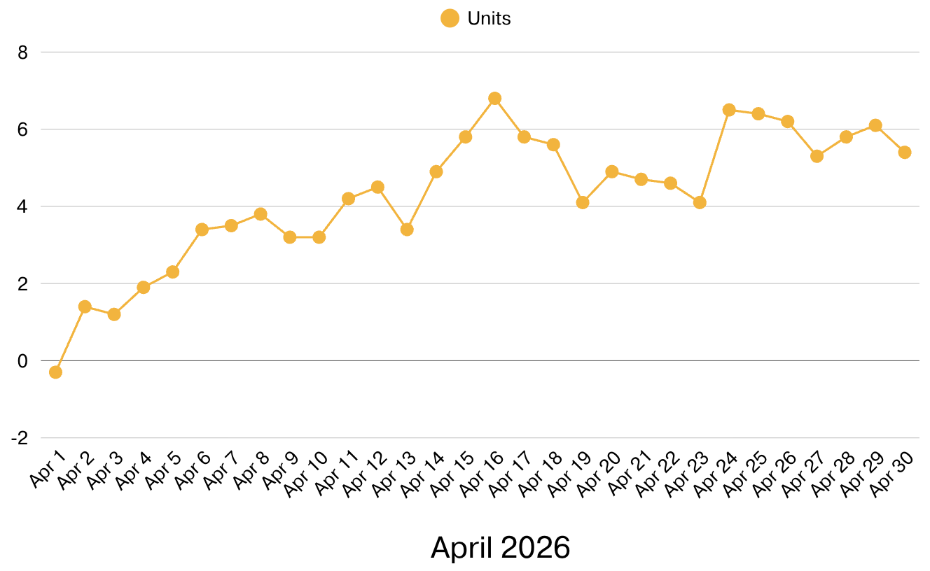 Screenshot 2026-05-01 at 9.31.02 AM.png