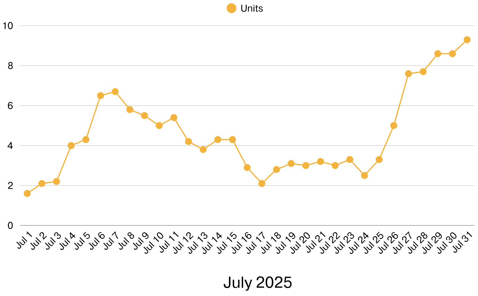 Screenshot 2025-08-04 at 10.26.34 AM.png