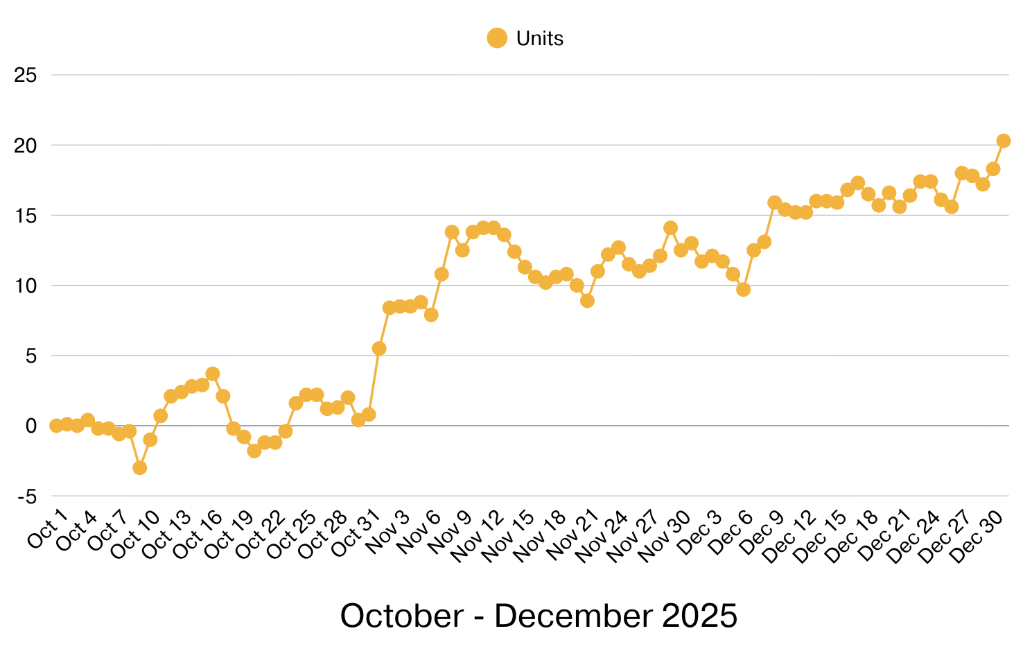 Screenshot 2026-01-05 at 12.28.38 PM.png