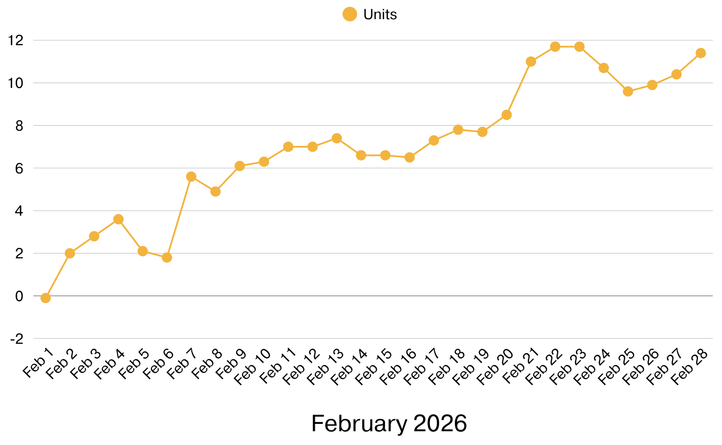 Screenshot 2026-03-02 at 9.14.35 AM.png