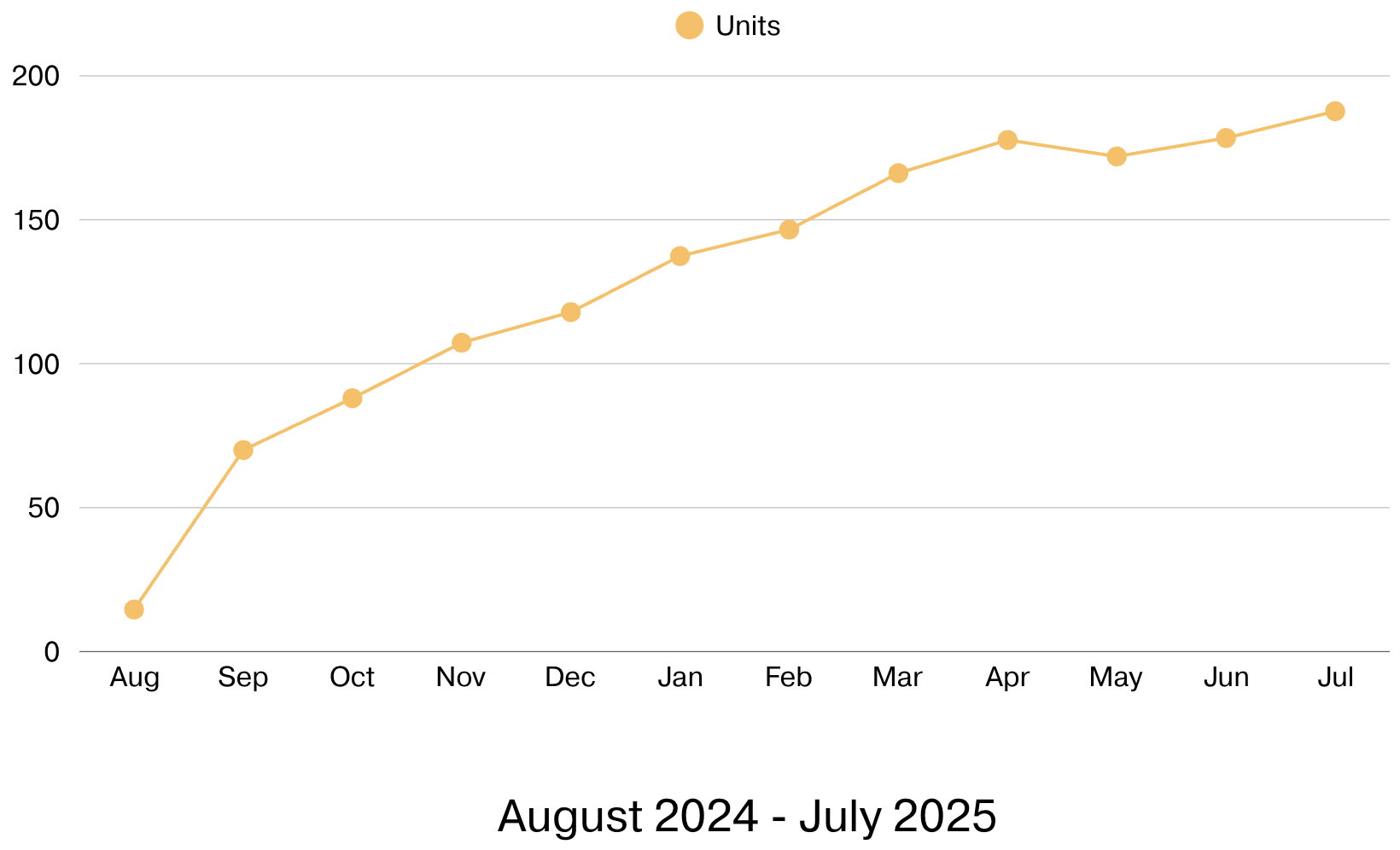 Screenshot 2025-08-04 at 10.36.16 AM.png