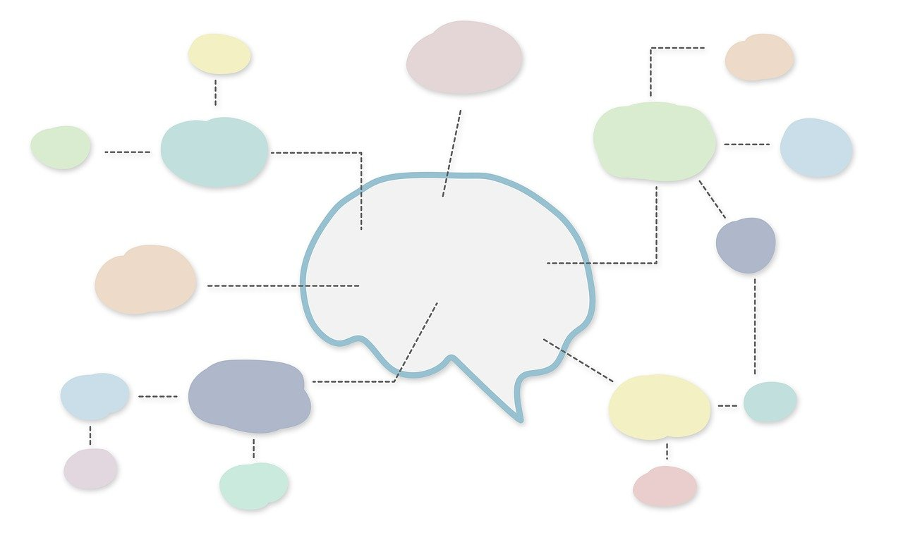 Mindmappen: helderheid creëren in je hoofd (en je leven)