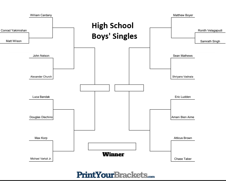 High School Boys Singles.png