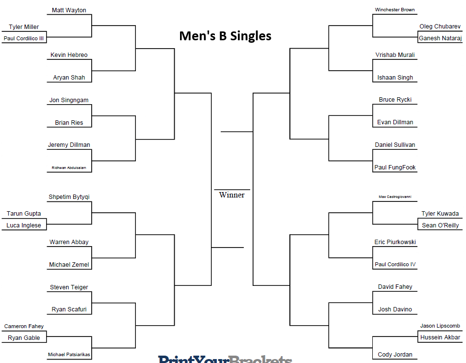 men's b singles.png