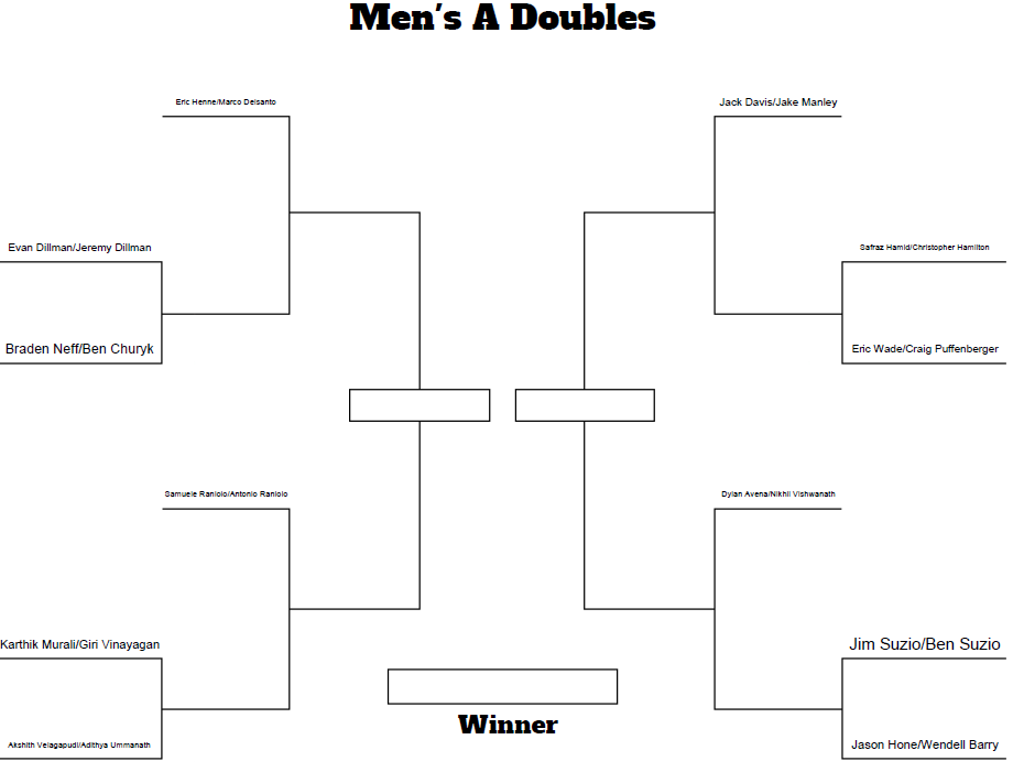Men's A Doubles.png