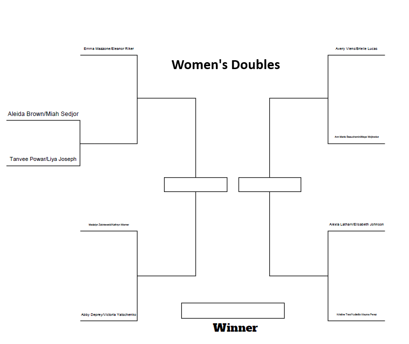 Women's Doubles.png