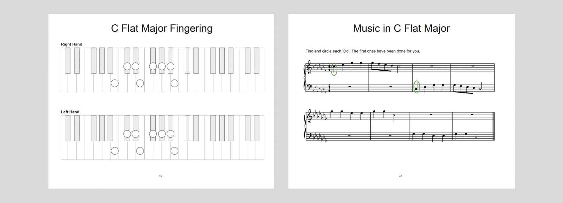 Music and Piano Lessons - How to teach Kodaly