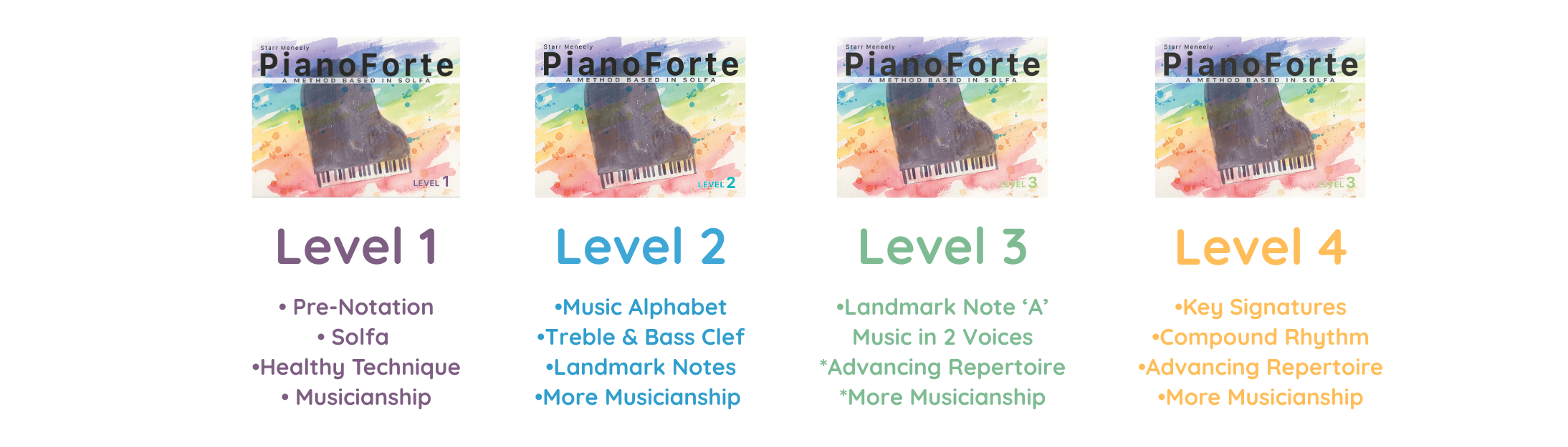 PianoForte Method, Books, Resources & Activities for Music Lessons