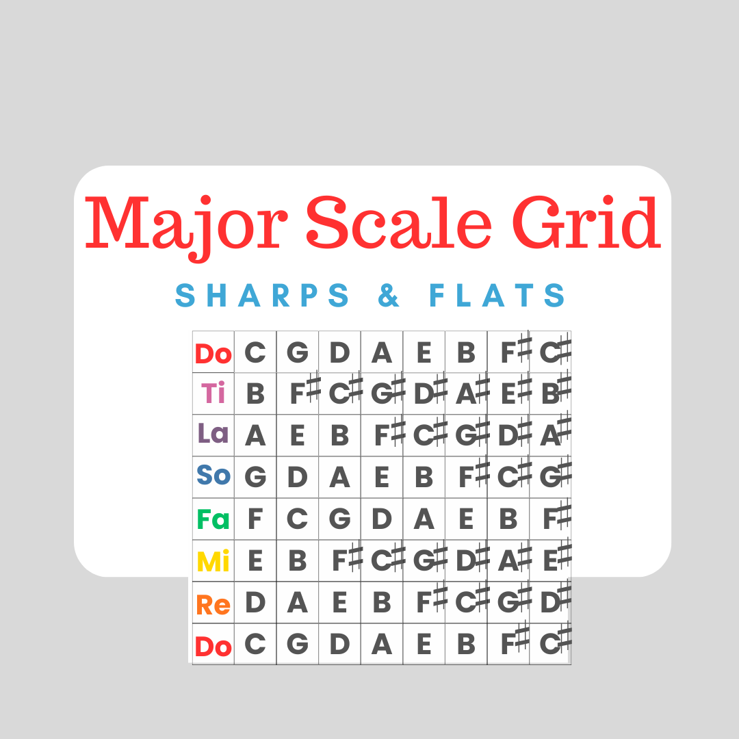 Major Scale Grid