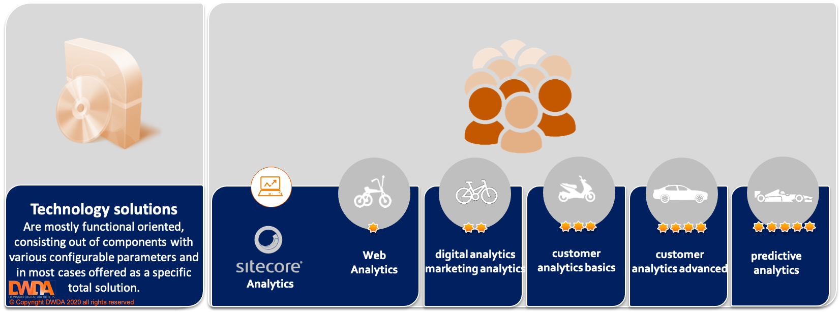DWDA | Uniting need for efficient digital development to