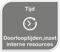 Second-opinion_voucher_tijd.png
