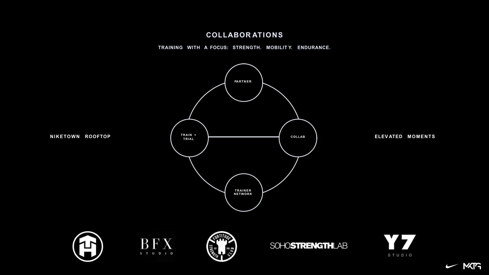 NIK000X_NIKETRAININGNYC_down_160217_rg_015.018.jpeg