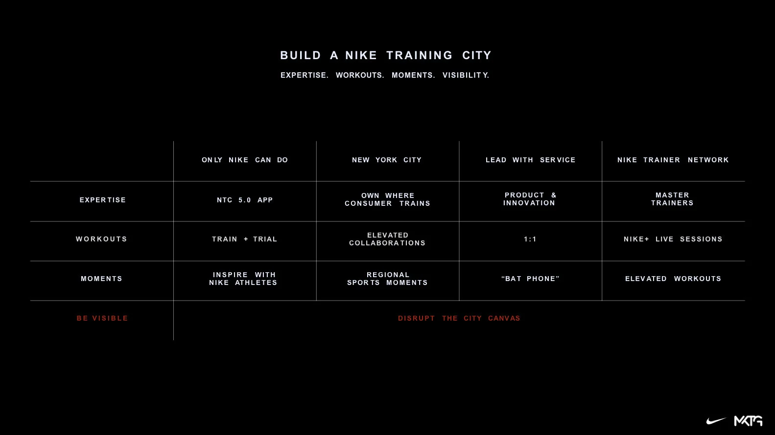 NIK000X_NIKETRAININGNYC_down_160217_rg_015.014.jpeg