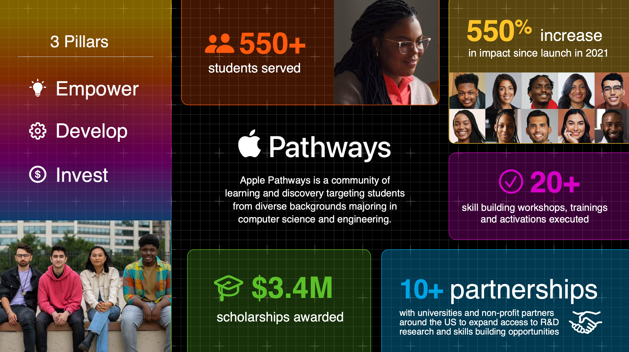 Apple Pathways Academy