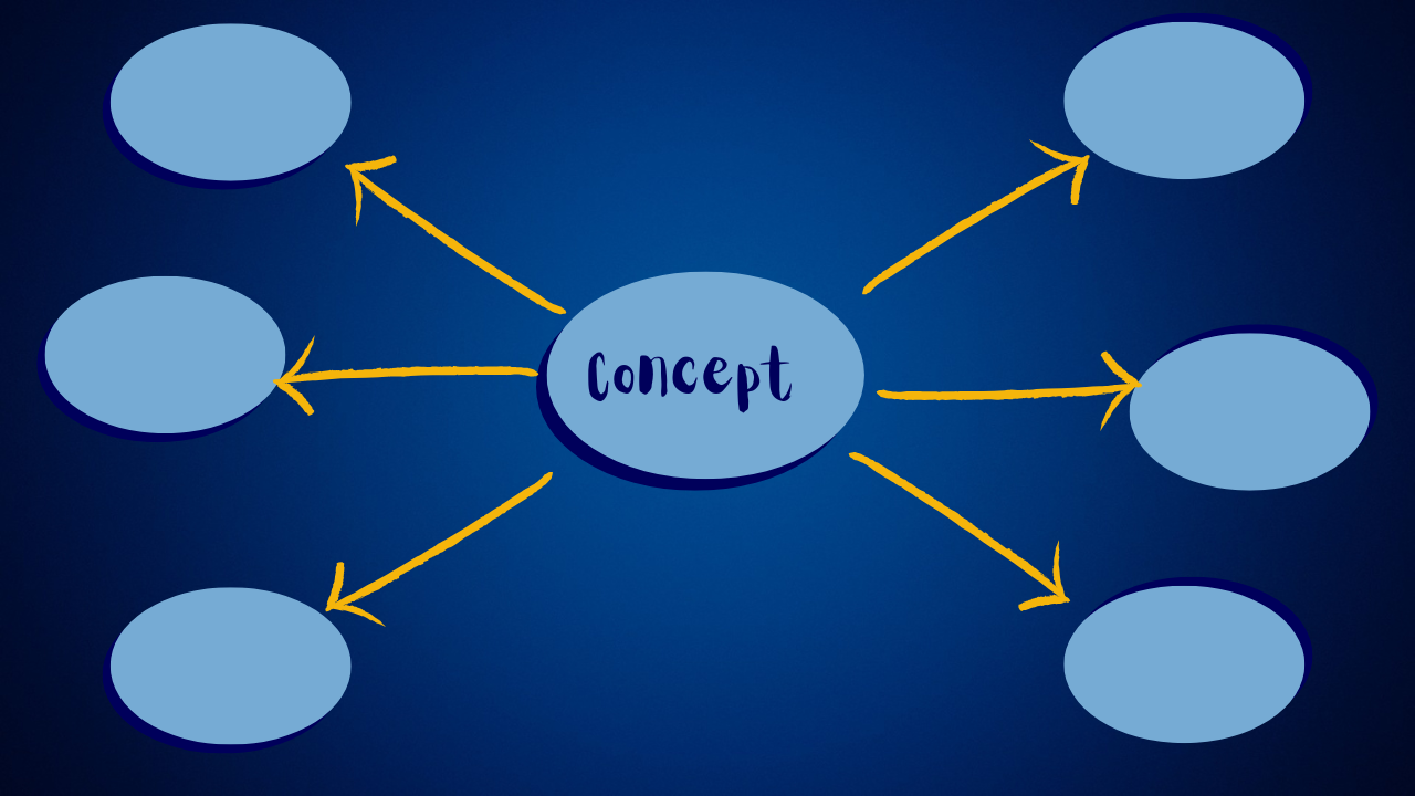 The Power of Concept Mapping: Visual Learning That Boosts Student Success