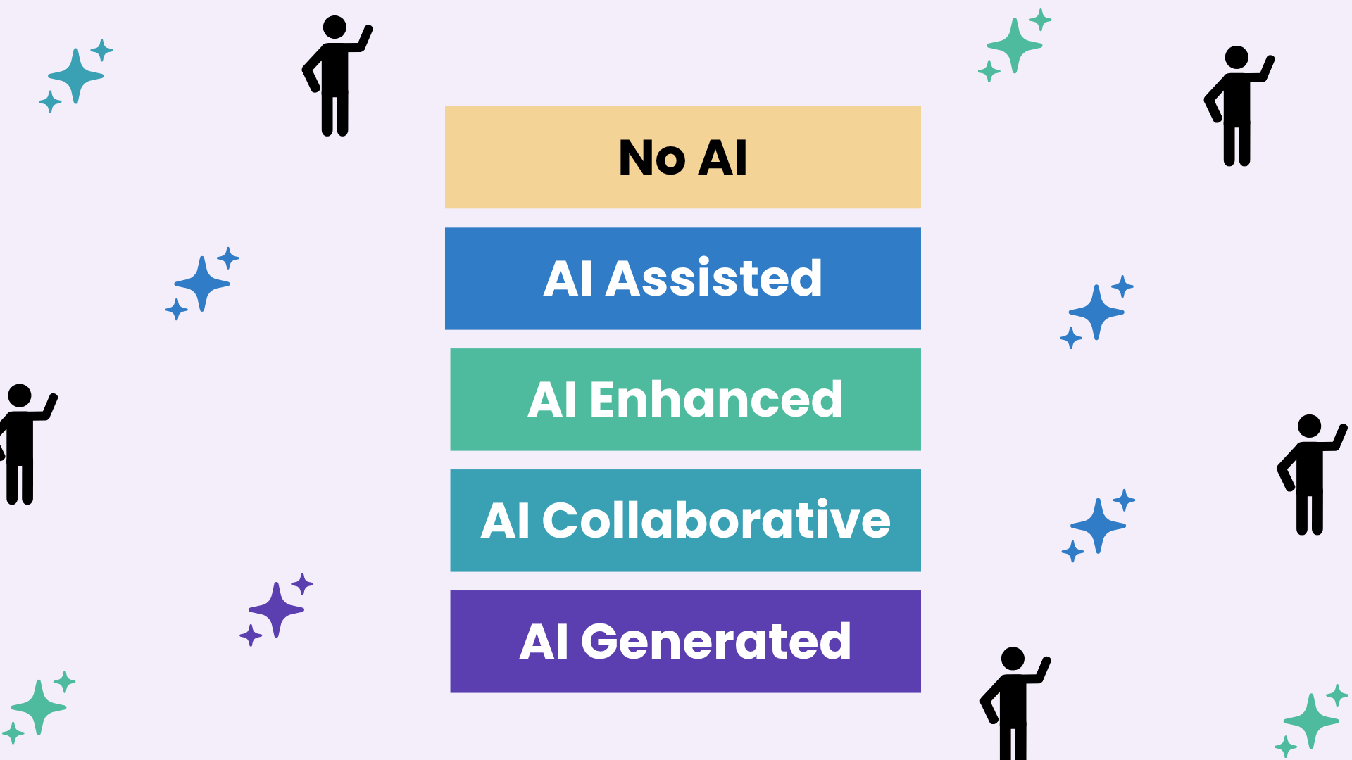 AI Self Assessment Tool