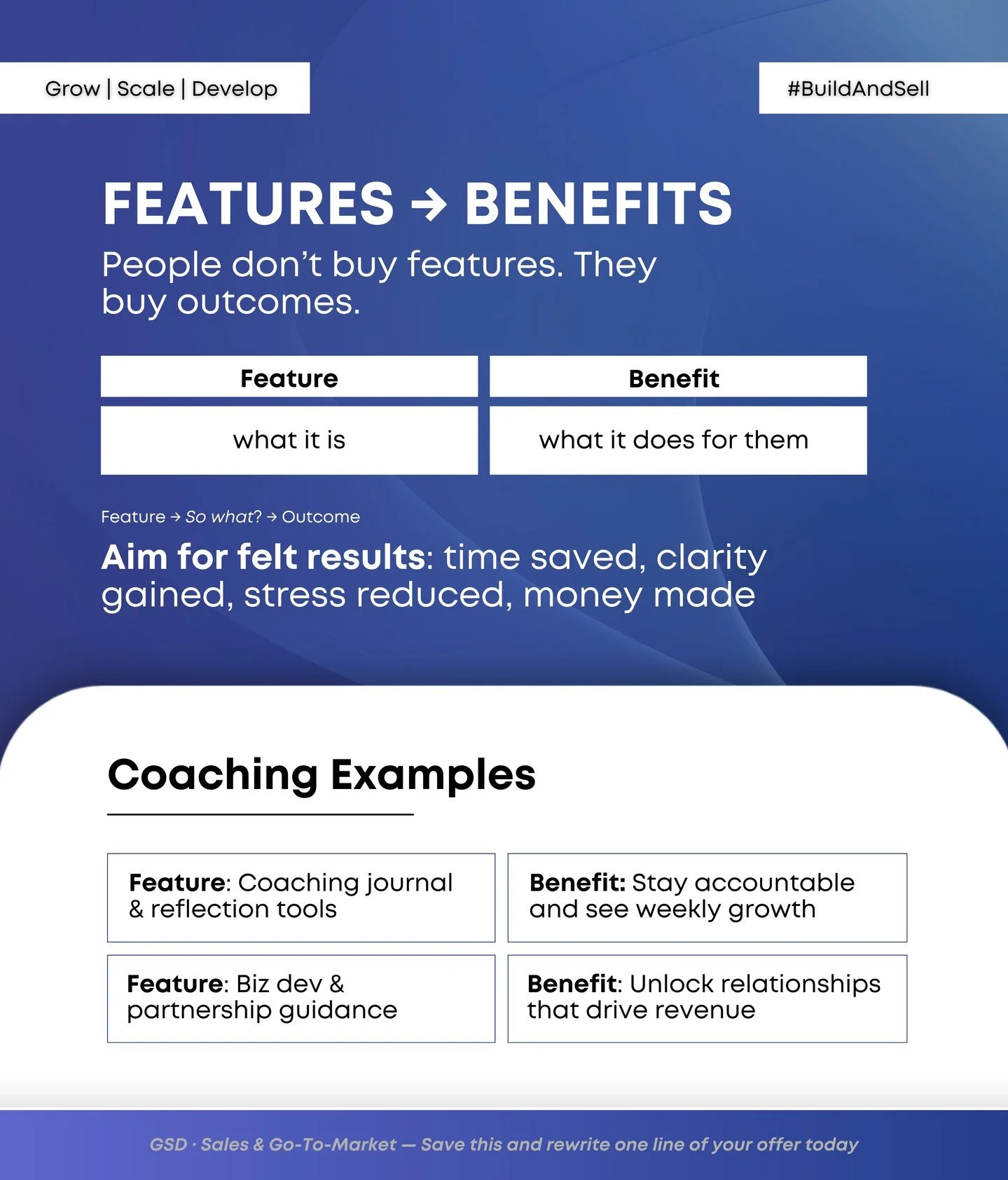 Most of us write offers that sound like a parts list. But features alone don&rsquo;t move people&hellip; felt outcomes do. 💡

A quick test:

1️⃣ Take one feature you share with clients, run it through 
2️⃣ So what?
3️⃣ Rewrite it as the outcome they