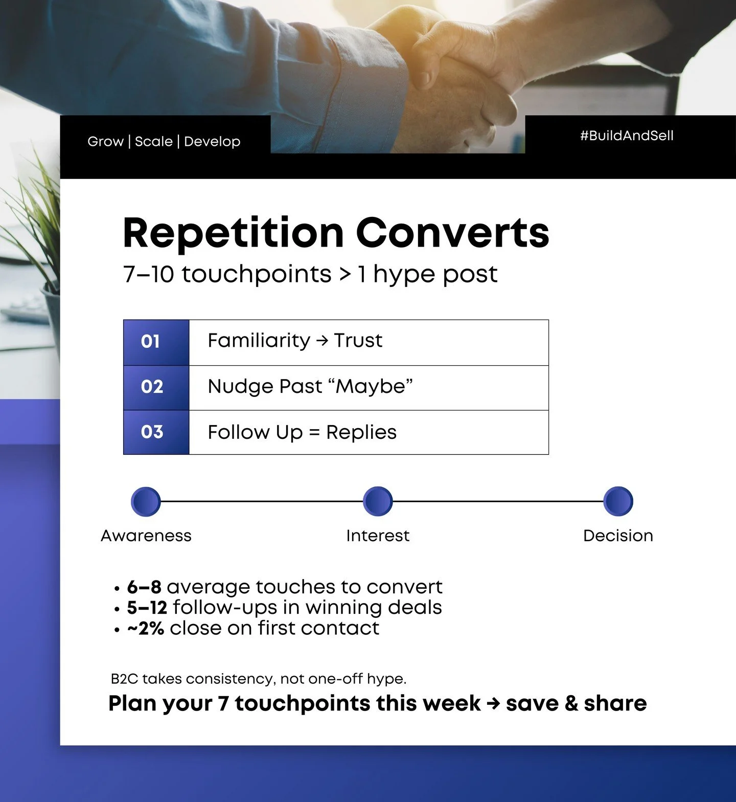 I used to think one strong post or one great call would be enough, that is until I&rsquo;ve learned: repetition is what actually converts. 🧐

Most of my wins came after the 6th or 7th touchpoint. That&rsquo;s when people finally felt the trust, saw 