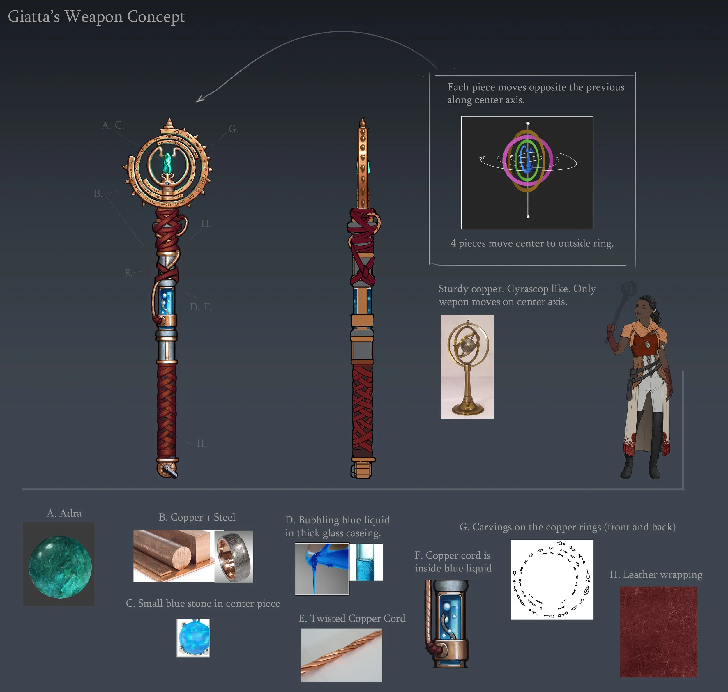 FINAL_Giattas_Weapon_Concept_Model_Sheet.jpg