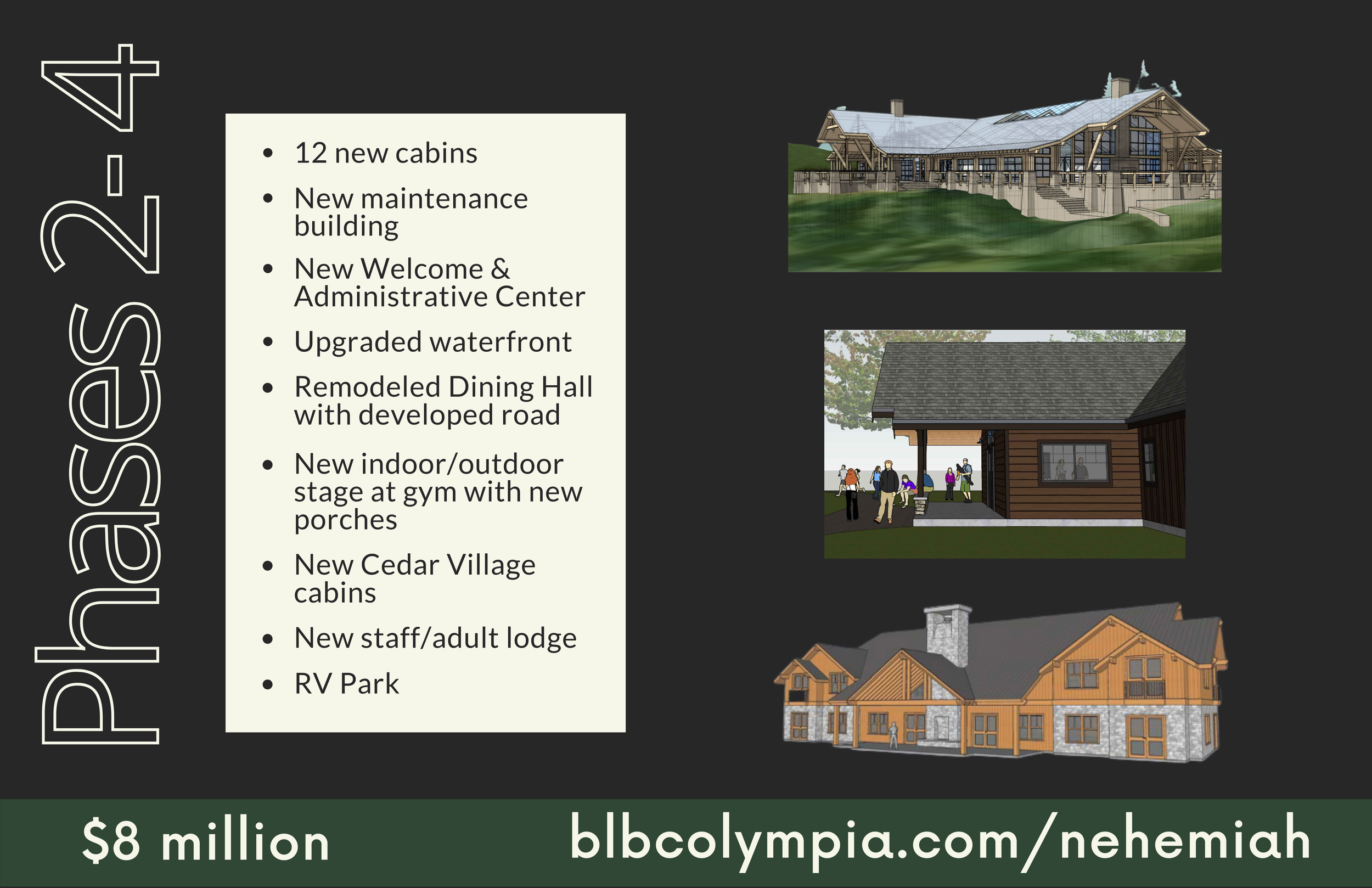 A presentation slide with project updates and images of buildings. The slide lists new cabins, a maintenance building, a welcome and administrative center, waterfront upgrades, dining hall remodeling, cedar cabins, a staff lodge, and an RV park. The slide features images of a large lodge-style building, a wooden cabin with outdoor seating, and a multi-story mountain lodge, with details about costs and a website link.