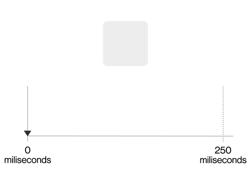 Easing Speed Styles