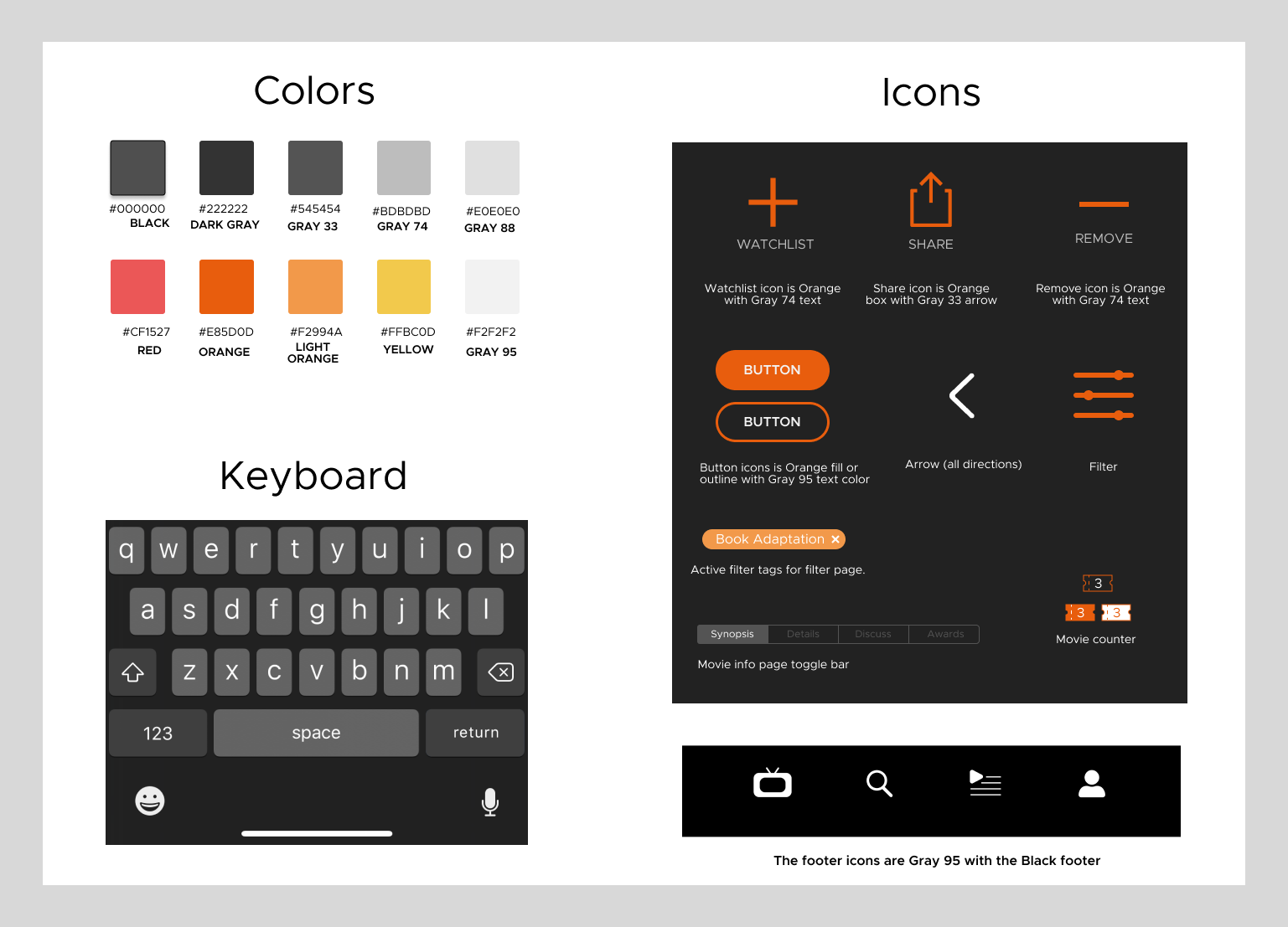 style guide visual display
