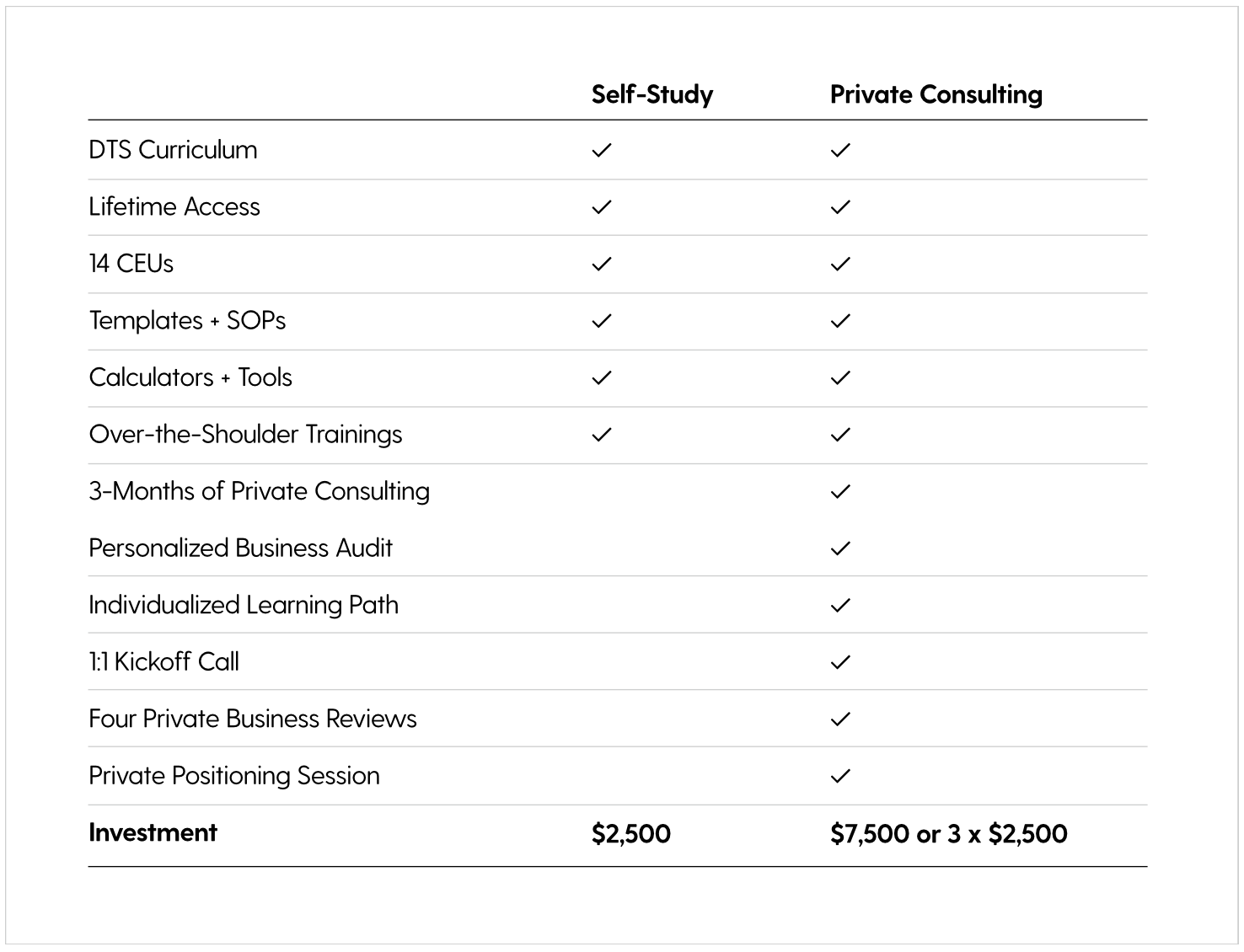 comparison chart of self study vs. private consulting to show what's included in each