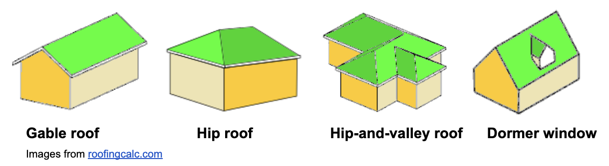 Gable Roof, The Design Brief, Best Blog For Interior Designers, Dakota Design Co..png