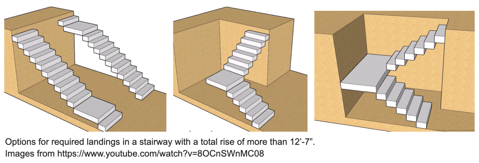 Options for required landings in a stairway, Best Blog For Interior Designers, Dakota Design Co..png