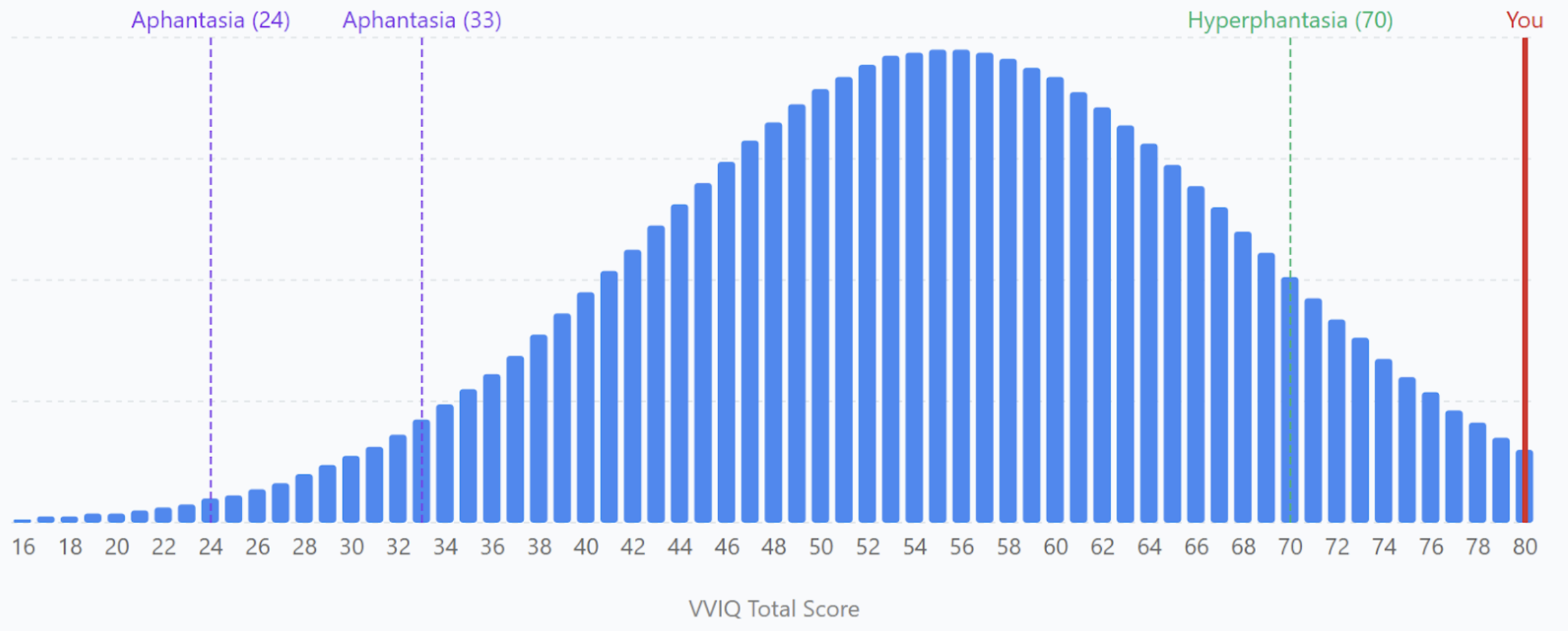 The Design Brief® | Volume XXVII | Why Visualization Skills Are So Important to Designers, Best Blog for Interior Designers, Dakota Design Co.