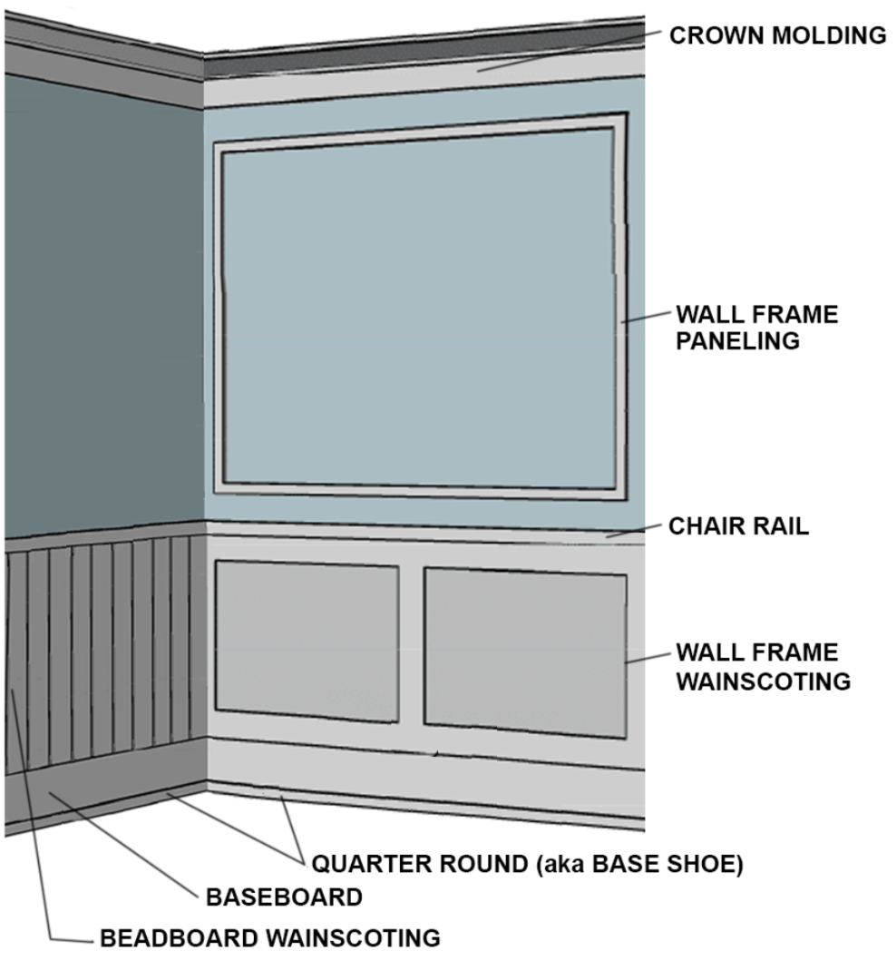 Combination of all molding types,The Design Brief, Best Blog for Interior Designers, Dakota Design Co..png