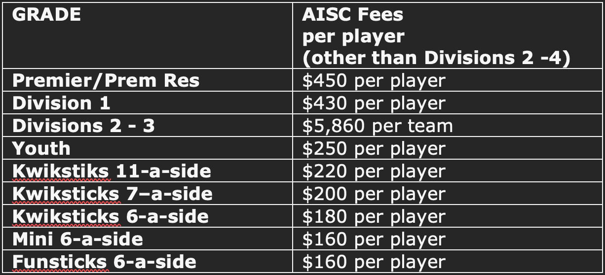 2022 AISC Hockey Fees