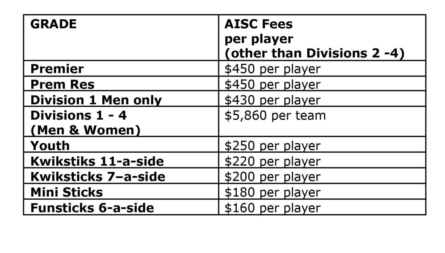Hockey Fees update 
