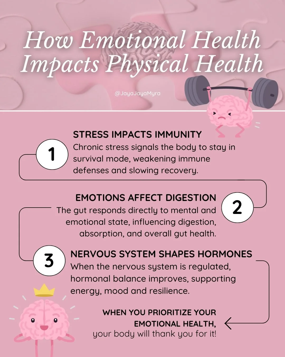 The body is always responding to the mind. 💪🧠

Your emotions shape your nervous system &rarr; Your nervous system shapes your hormones &rarr; Your hormones shape your immune system &rarr; Your immune system shapes your health.

When you prioritize 