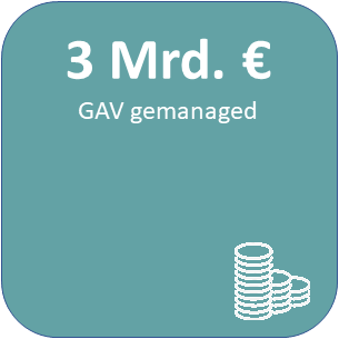 3 Mrd. Euro GAV gemanaged