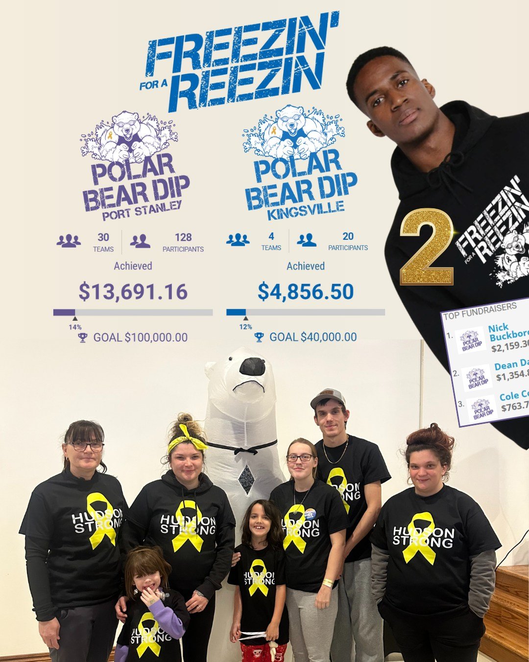 🐻&zwj;❄️🫂34 teams and almost 150 people have already registered for this year's Polar Bear Dip! Even more exciting, 2 people have already qualified to receive this year's EXCLUSIVE hoodie by raising over $1,000 each. Congrats Dean and Nick! We can'