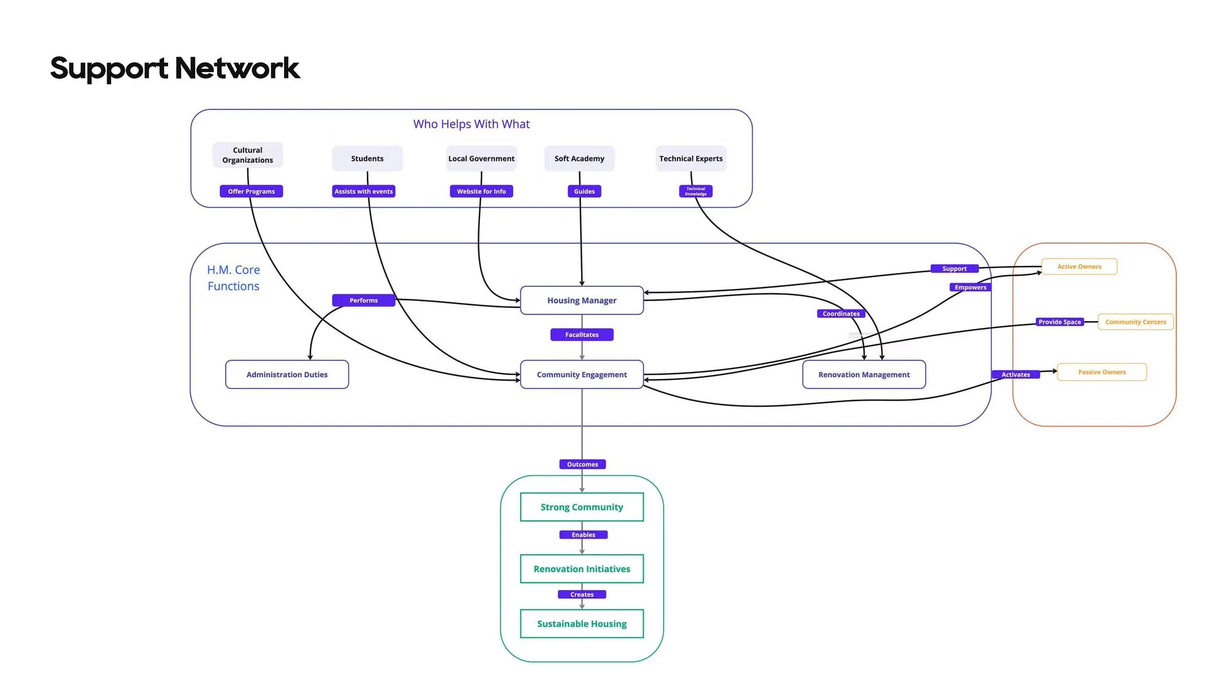 Team 1_Tallinn_Housing_Page_26.jpg