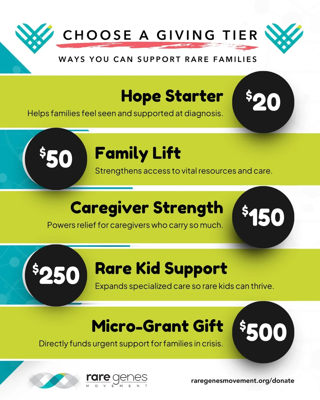 Small gifts build big hope 💛
Every dollar fuels real support for real rare families&hellip; from the first scary diagnosis to ongoing care that never quits.

Choose the Giving Tier that speaks to your heart&hellip; tap the link&hellip; and help us f