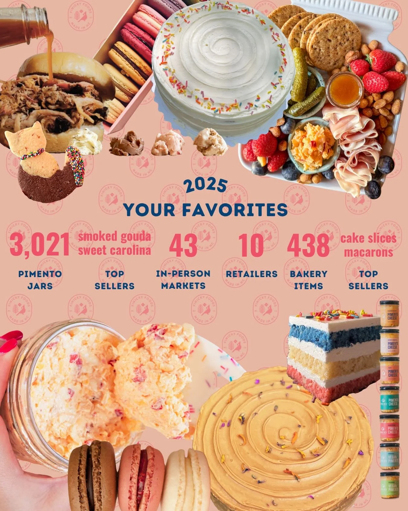 What a finish to 2025! Thankful-grateful-happy to have seen so many regular shoppers at WFM and specialty events in Charlotte throughout the year. Your recognition of us from a CLT market or one of our retailers is just so so cool.

Coming up on our 