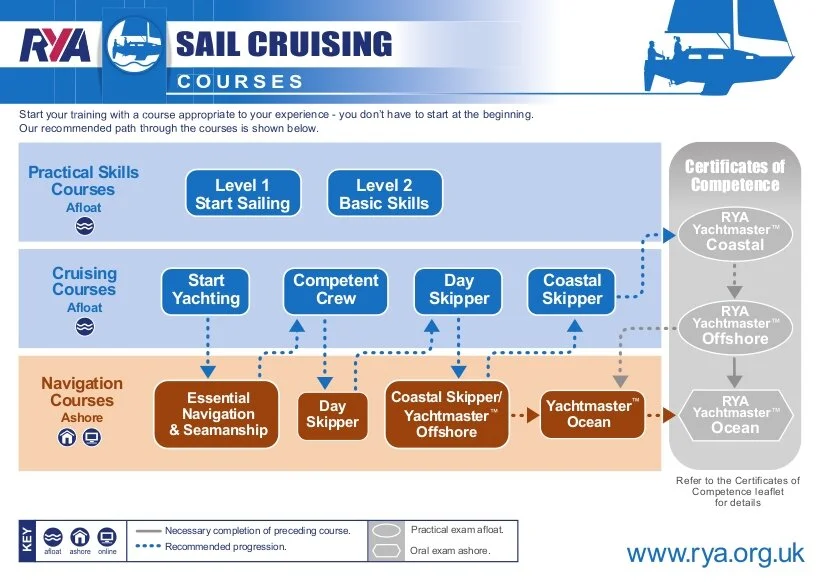 Sail-Cruisingpathways2.jpeg