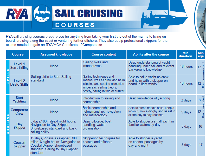 RYA-Sail-Cruising-Courses.png